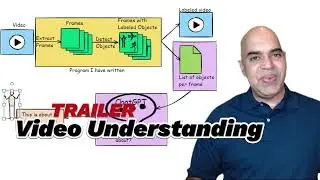 Trailer of Video Summarization with YOLOand ChatGPT