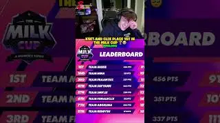 XSET & Clix PLACE 1ST in the Milk Cup 🏆 ($250,000)