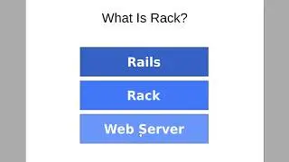 Rack Explained For Ruby Developers