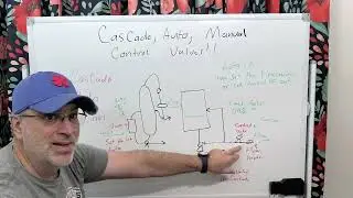 Control Loops 101: How Auto, Manual, and Cascade Actually Work