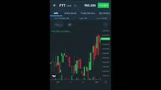 FTT price update 04/01/23 #cryptonews #cryptocurrency #viralshorts #viral #crypto #virel