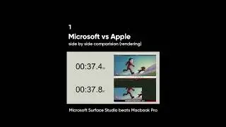 Microsoft
