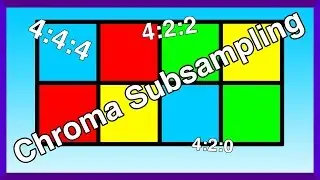 Chroma Subsampling Tutorial | 4:4:4 / 4:2:2 Explained