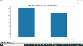 Water Quality Monitoring & Forecasting System CSE PROJECT