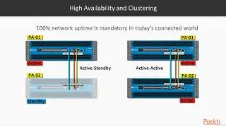 Mastering Palo Alto Networks - learn Palo Alto Firewall