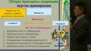 Принципы медиации в финансовой сфере
