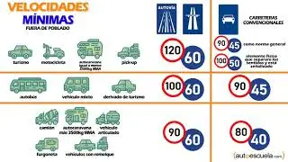 Autoescuela.com - 2.2.Velocidades (actualizado 2022)