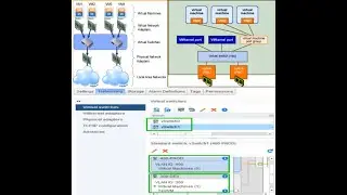 VMware vSphere Datacenter Series - Virtual Network Concepts