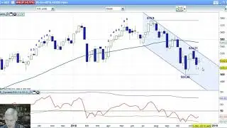 AEX week 48 2018
