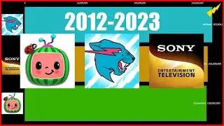 MrBeast vs Cocomelon vs SET India Sub Count 2012-2023