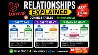 Laravel Eloquent Relationships