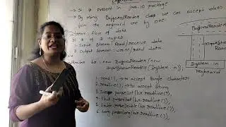 BufferedReader Class | JAVA
