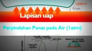 PERCOBAAN FISIKA SEDERAHANA DALAM KEHIDUPAN SEHARI HARI