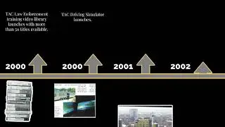 50 Years of the TAC Risk Management Pool