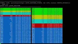 Pinterest IPO day order book