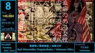 【Vocaloid】Ranking March 2012【TOP15】