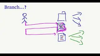Was ist ein Branch? (für "Anfänger")