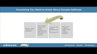 [WEBINAR CLIP] How Can I Fix my AdWords Quality Score?
