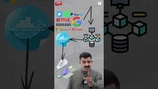 🚀 Join Our Master Class: Discover Docker: Why Learn Now in 2024? 🚀 Link In Description