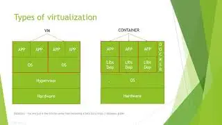 Cloud technologies: Virtualization and definition of cloud