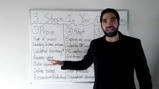 3 Steps In Your AI Journey - Step 2: Adopt