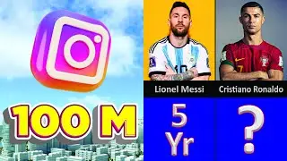 Fastest Hit 100 Million Followers on Instagram |  Lionel Messi, Cristiano Ronaldo, Etc