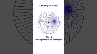 Surprising Ellipse Construction, Using a Circle (Method 1)