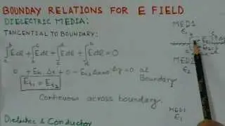 Boundary Conditions - Conceptual Lecture - Electromagnetic Theory | GATE ECE