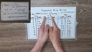 Exponential Moving Average Explained