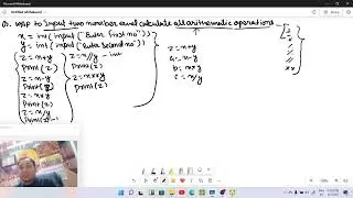 Arithmetic Operations in Python  Learn Basic Math Operations with Examples class6