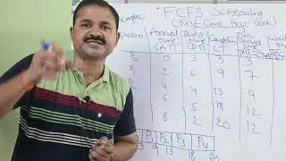 OS in Telugu |  FCFS scheduling  in Telugu | First Come First Serve |Convoy Effect| Operating System