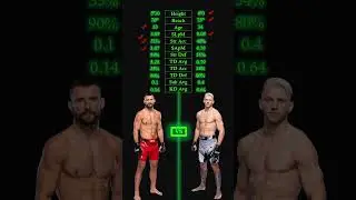 Mateusz Gamrot vs Dan Hooker UFC 305 #gamrot #danhooker #mma #ufcperth #ufcaustralia #ufcpicks #ufc