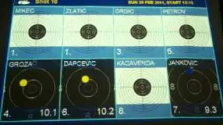 Mikec Damir pobeđuje za 0,1 na prvenstvu Srbije u Kaću