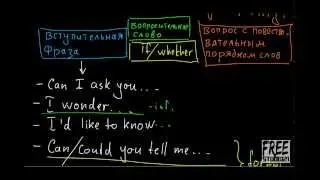 Косвенные вопросы - indirect questions