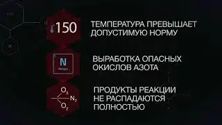 Озонаторы Ozonbox. Как это работает?