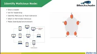 Distributed Consensus | Types of consensus