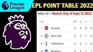 ENGLISH PREMIER LEAGUE TABLE UPDATED TODAY | PREMIER LEAGUE TABLE & STANDING SEPT 12 2022/23