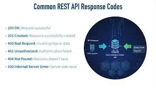 7 021  REST API Response Codes