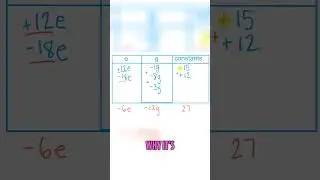 How to Simplify Algebraic Expressions  Adding Terms Explained