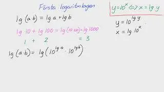 Matte 2 - Adam - Logaritmer - Första logaritmlagen