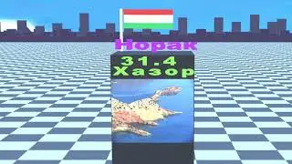 Шахрхои Точикистон аз руи ахолиаш!!!1