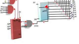 Memory Mapped I/ O Interfacing