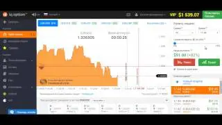 Индикатор StochasticRSI и стратегия 'Точный вход' для бинарных опционов IQ Option