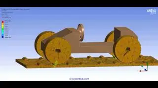 ANSYS WB Static Structural FEA - Motion simulation of a small car on a bumpy road (trial)