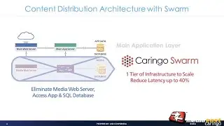 DT101B: Store, Deliver, and Archive Content on the Same Servers with Searchable Object Storage for t
