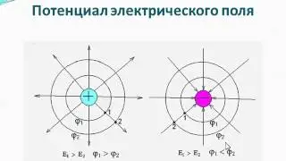 Школьная физика, подготовка к ЦТ