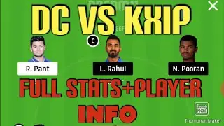 DCvs KXIP Dream11 Team Prediction IPL 2020:Captain, Fantasy Playing Tips, Probable Xls FOR MATCH 2|