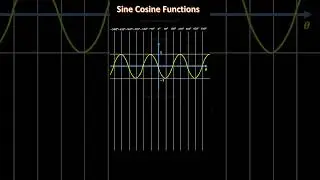 Sine Cosine Functions #maths #mathematics #trigonometry #gate #ese #signalsandsystems #cbse #neet