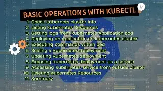 Basic Operations with kubectl | kubernetes tutorial