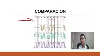 3.2 técnicas de modulación digital